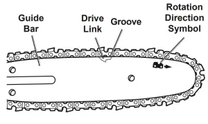 PORTLAND 56808 9 5 In 7 Amp Corded Electric Pole Saw - FIGURE 5