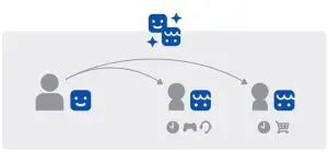 FIG 14 Parental controls