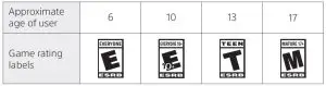 FIG 15 Game rating icons