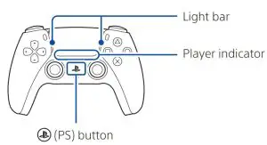 FIG 22 Use multiple controllers