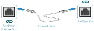FORTINET FortiSwitch 148F Series FS-Ethernet Cable