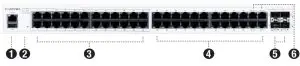 FORTINET FortiSwitch 148F Series FS- Front Panel