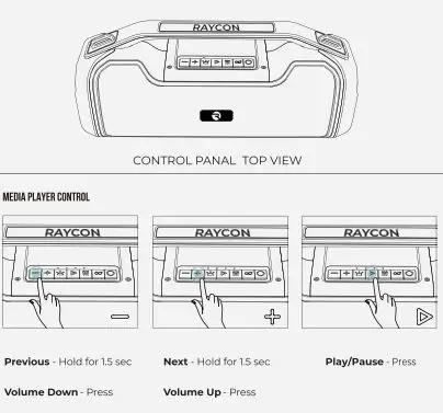 RAYCON S51 Boombox Speaker User Manual - Function