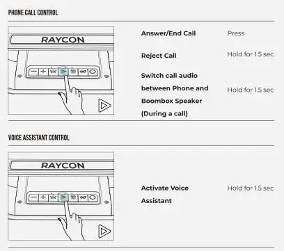 RAYCON S51 Boombox Speaker User Manual - Function