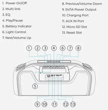 RAYCON S51 Boombox Speaker User Manual - Product Overview
