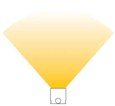 LUMINO V12S IP50 Lighting - fig 2