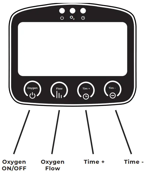 Zadro OXY03 Aromatherapy Personal Oxygen Bar-CONTROL