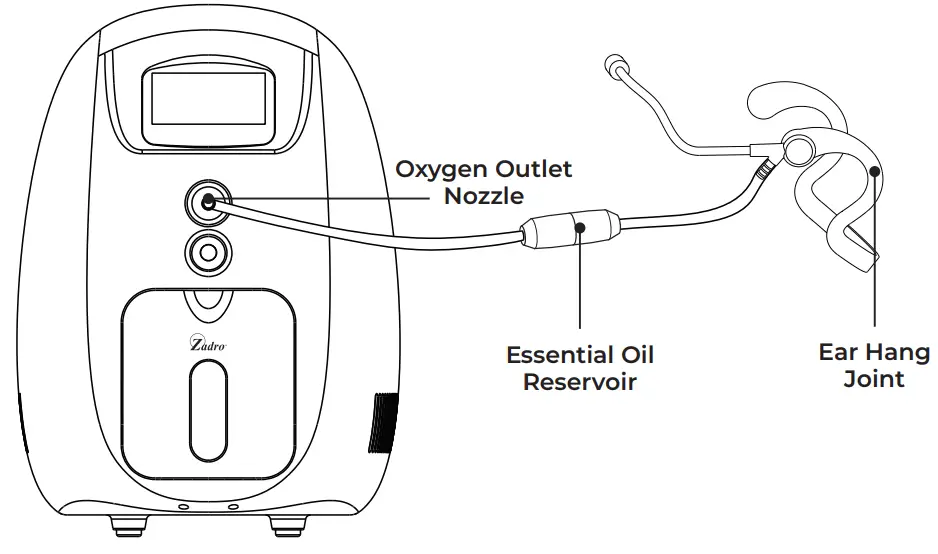 Zadro OXY03 Aromatherapy Personal Oxygen Bar-Essential Oil