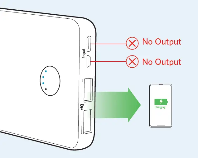 ANKER A1268 PowerCore Metro Essential 20000 Power Bank 2