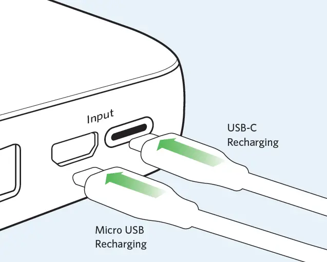 ANKER A1268 PowerCore Metro Essential 20000 Power Bank 3