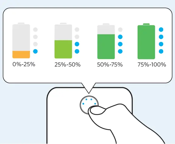 ANKER A1268 PowerCore Metro Essential 20000 Power Bank1