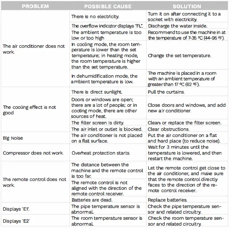 CREATE Portable Air Conditioner 4 in 1 with WiFi User Manual Fig13