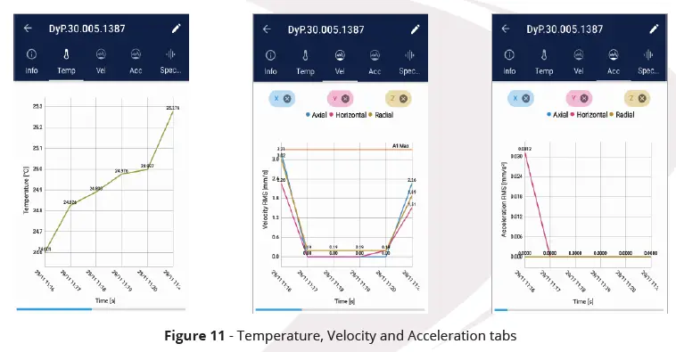 Dynamox SA010232 DynaLogger Bluetooth Low Energy fig 12