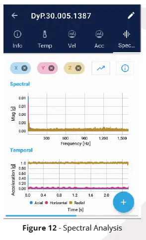 Dynamox SA010232 DynaLogger Bluetooth Low Energy fig 13