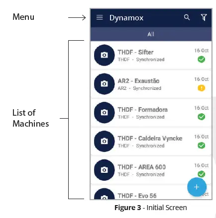 Dynamox SA010232 DynaLogger Bluetooth Low Energy fig 4