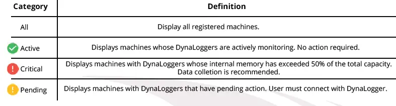 Dynamox SA010232 DynaLogger Bluetooth Low Energy fig 7