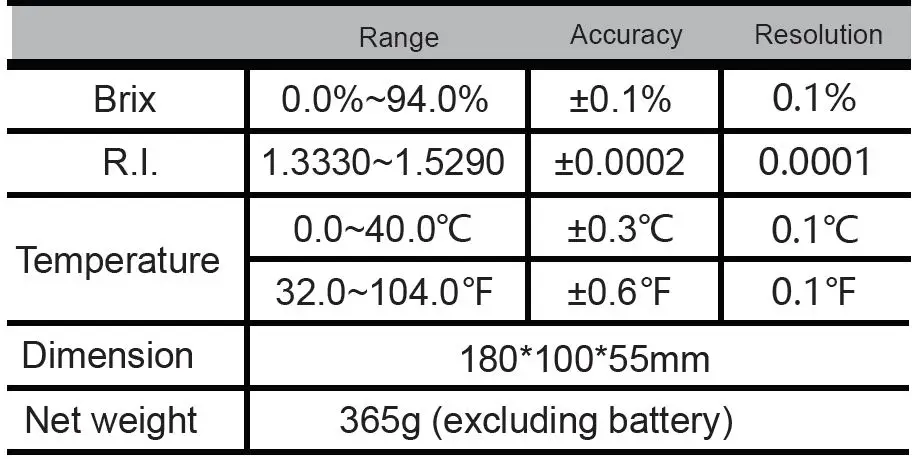 MSDR-D-KERN Digital Refractometer fig-17