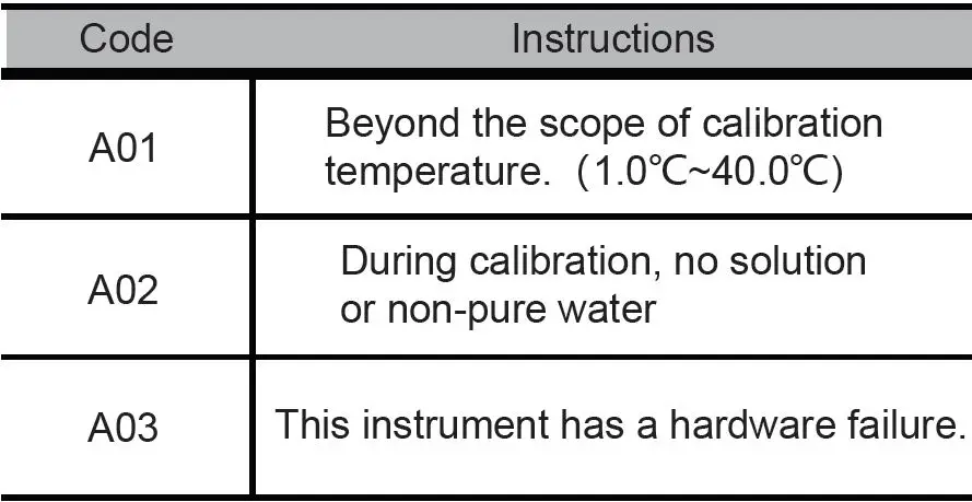 MSDR-D-KERN Digital Refractometer fig-18
