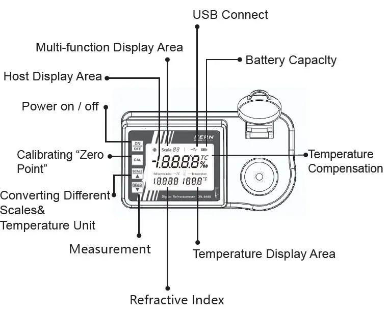 MSDR-D-KERN Digital Refractometer fig-3