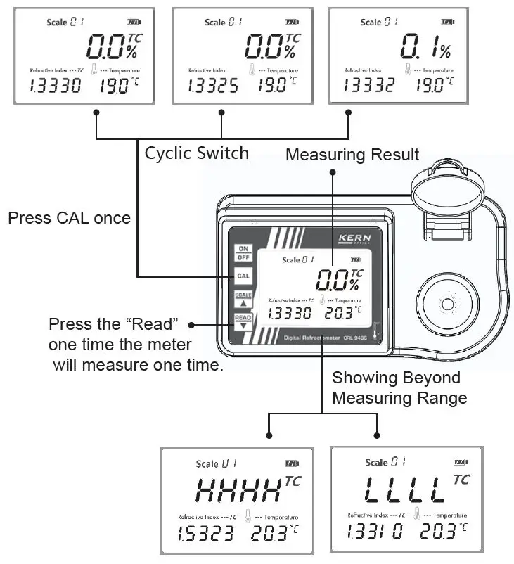 MSDR-D-KERN Digital Refractometer fig-9