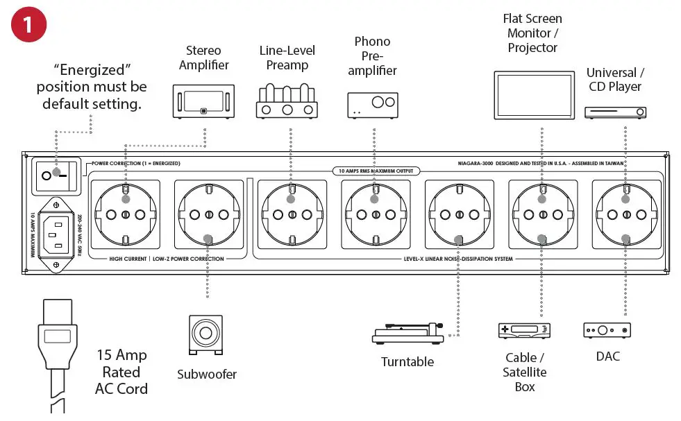 Suggested AC Connections 1