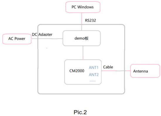 Shenzhen Chainway Information Technology C61 UHF RFID Reader
