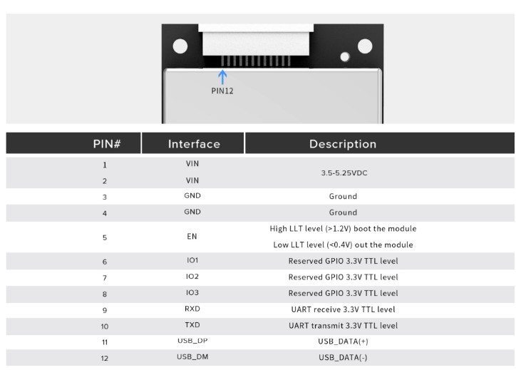 Shenzhen Chainway Information Technology C61 UHF RFID Reader - Module