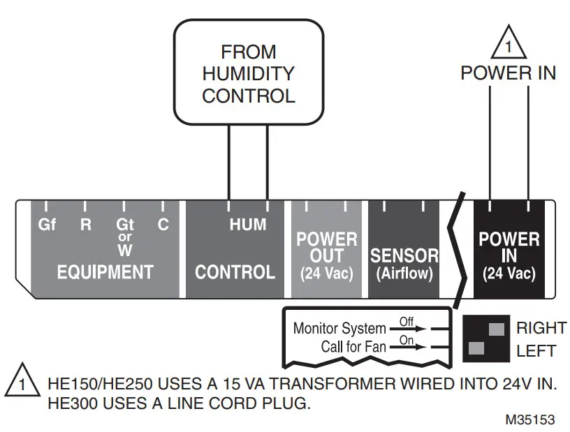 resideo HE150 Small Advanced Bypass Humidifier -fig1