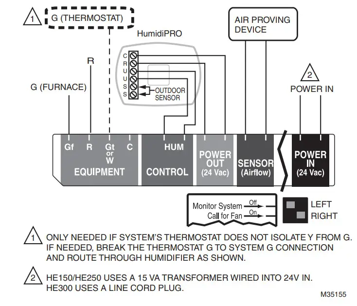 resideo HE150 Small Advanced Bypass Humidifier -fig3