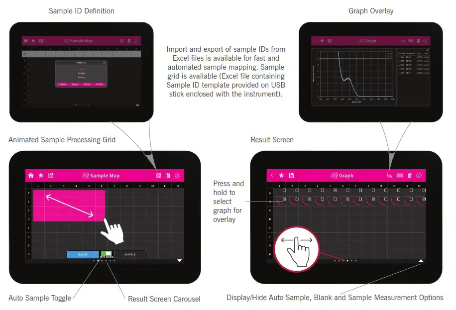 IMPLEN NanoPhotometer N120 12 Channel Microvolume Spectrophotometer - Product Overview 5