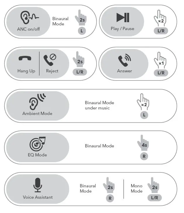 TAOTRONICS -SoundLiberty- Pro S20 -Bluetooth -Earbuds- FIG 10