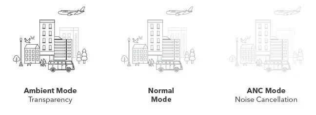 TAOTRONICS -SoundLiberty- Pro S20 -Bluetooth -Earbuds- FIG 11]