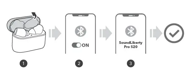 TAOTRONICS -SoundLiberty- Pro S20 -Bluetooth -Earbuds- FIG 7