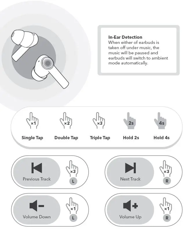 TAOTRONICS -SoundLiberty- Pro S20 -Bluetooth -Earbuds- FIG 9