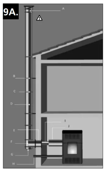 Installation of a pellet stove