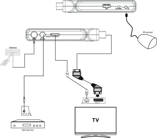 Majestic DEC 663N HD Digital Terrestrial Receiver -CONNECTING THE RECEIVER