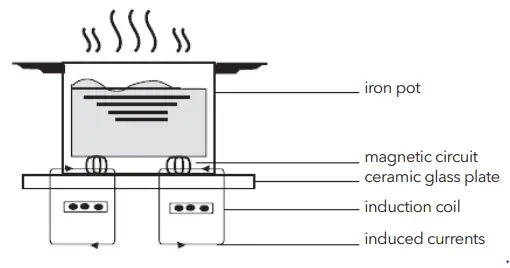 TESLA-Induction-Hob-Elegant-Look-and-Powerful-Touch-3
