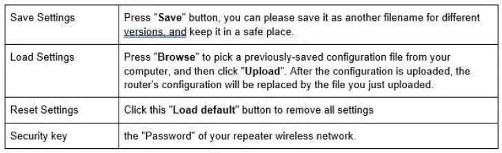 management interface
