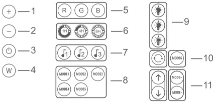 IR Remote Controller 24 KEY