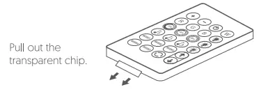 IR Remote Controller 24 KEY