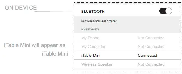 Emomo Technology 20200807 iTable Mini Pod 4
