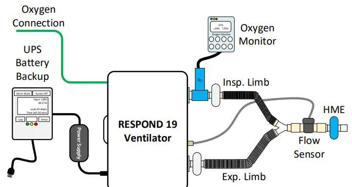 CORVENT-IFU109-Respond-19-Ventilator-2