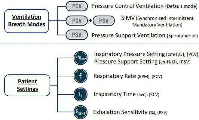 CORVENT-IFU109-Respond-19-Ventilator-5