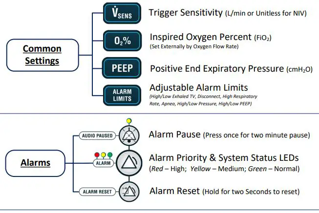 CORVENT-IFU109-Respond-19-Ventilator-6