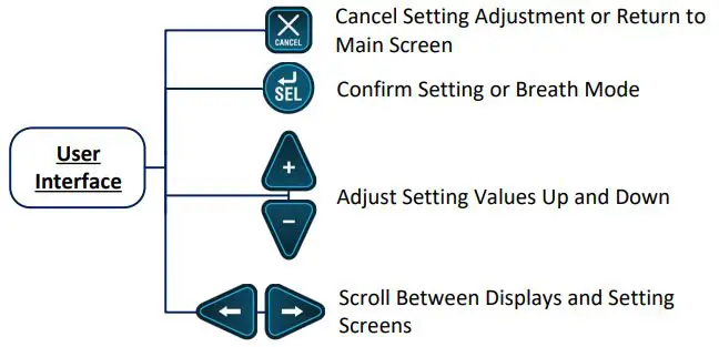CORVENT-IFU109-Respond-19-Ventilator-7