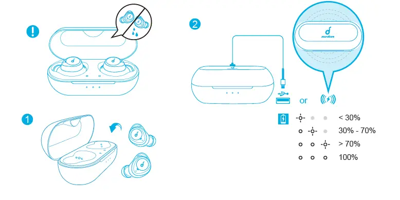 Soundcore=-b-yAnker-Life-A1-True-Wireless-Earbuds-headphones-fig-1