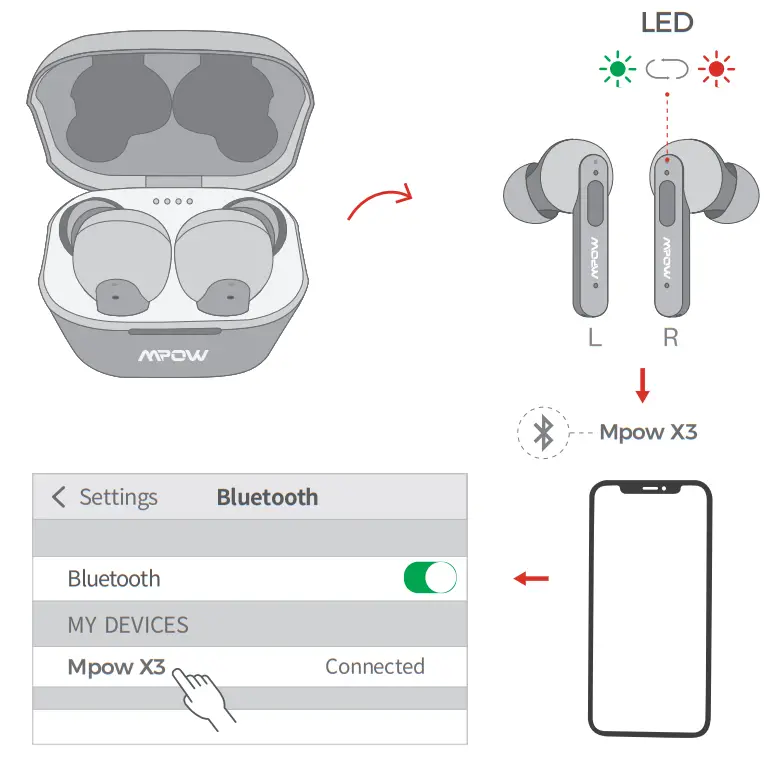MPOW BH432B-1 True Wireless Earbuds - packing 1