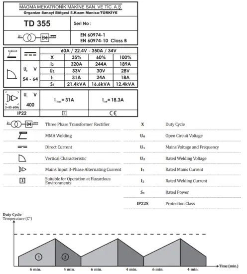 Magmaweld-TD-355-Welding-Rectifier-FIG-2