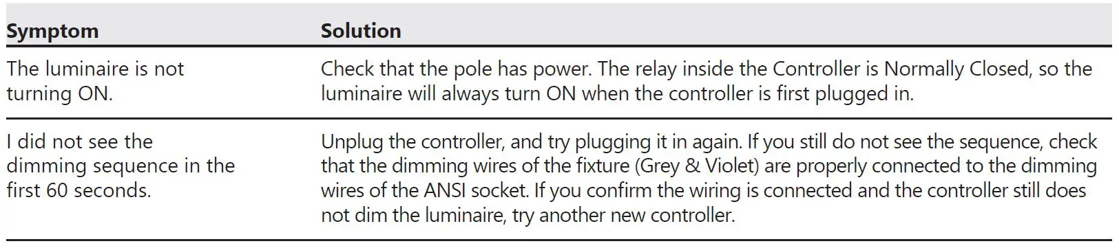 GE-current-CTRL044-LightGrid-Mesh-Node-Outdoor-Wireless-Control-System-fig-2