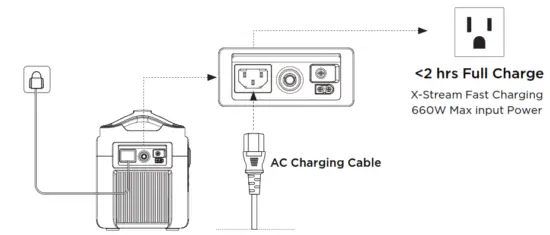 ECOFLOW River Pro Portable Power Station 720Wh - AC Charging